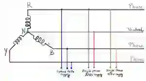 Convert 3 phase into single phase supply of Auto Selection Of Any Available 3 Phase Supply into Single Phase Supply